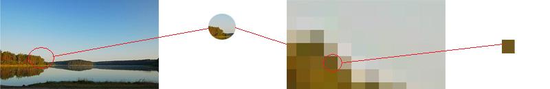 explicação dos pixels